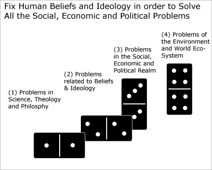 Solving Key Problems of this World relating to Belief and Ideology
